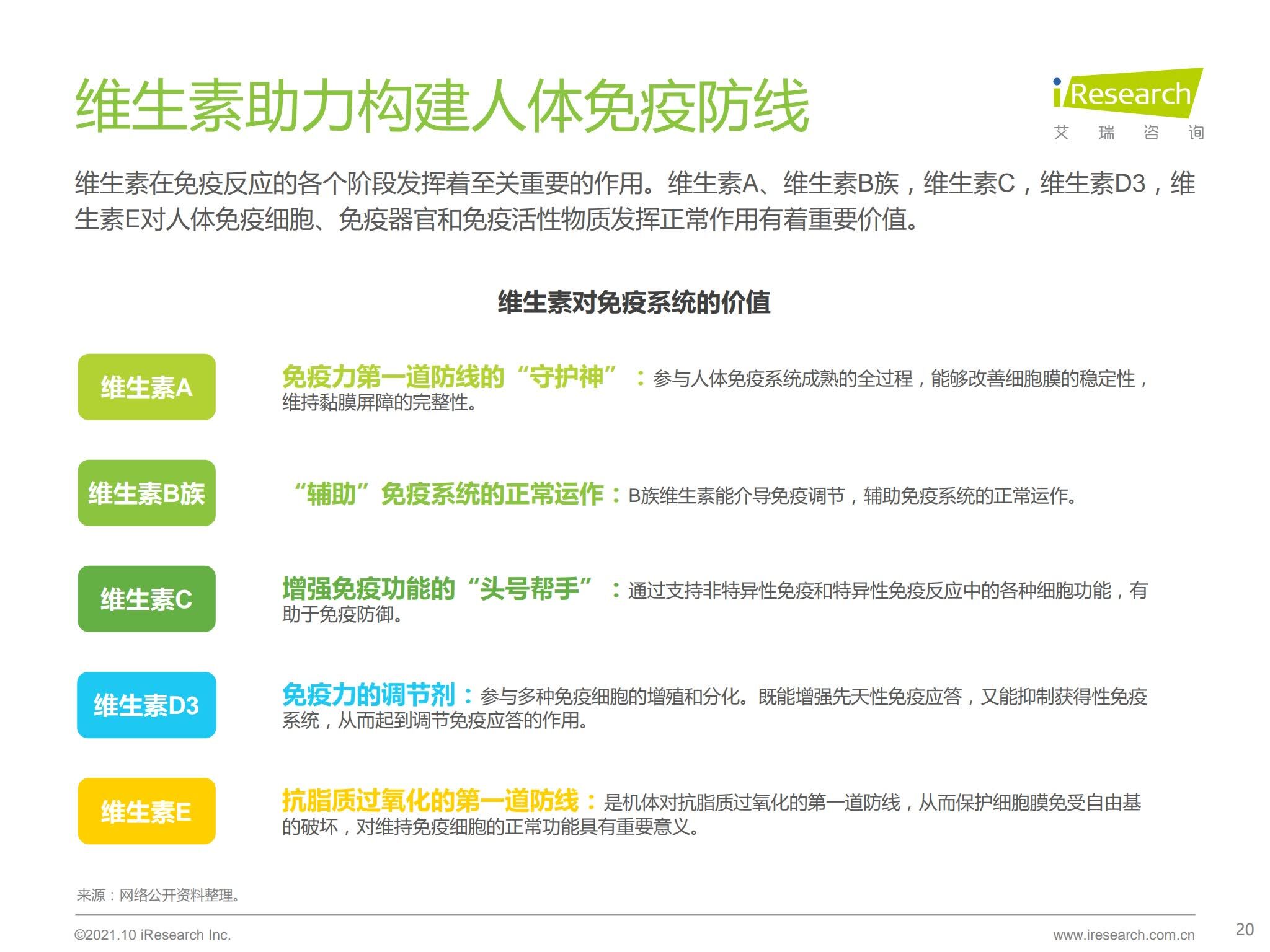 怀孕了一定要补充维生素吗？5种维生素让宝宝更健康聪明，别忽视