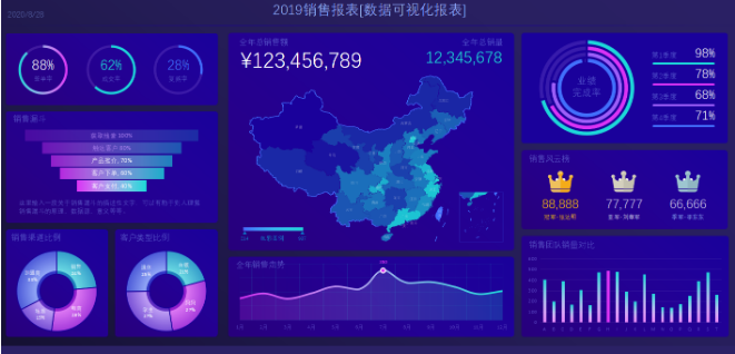 不懂领导想要什么财务报表，你做再好也没人看，199套精美报表