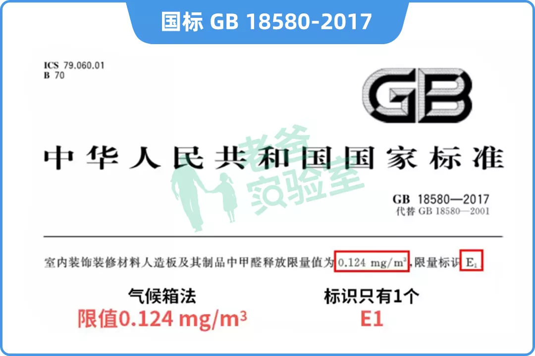 家中甲醛来自哪里?装多少板材不会超标?
