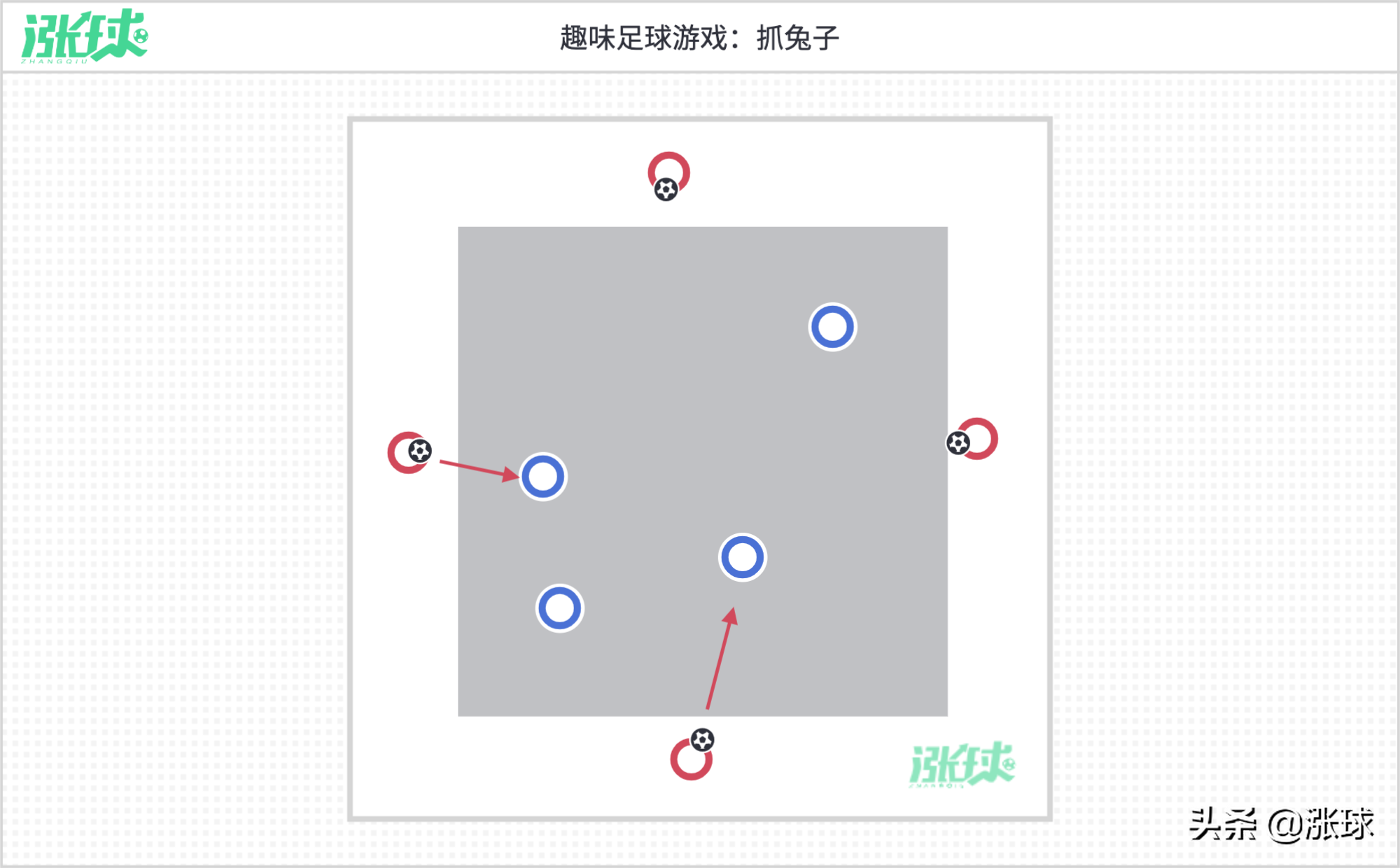 足球训练游戏(「第10周」运球、协调、灵敏与射门 (意大利青训学院U8训练计划))