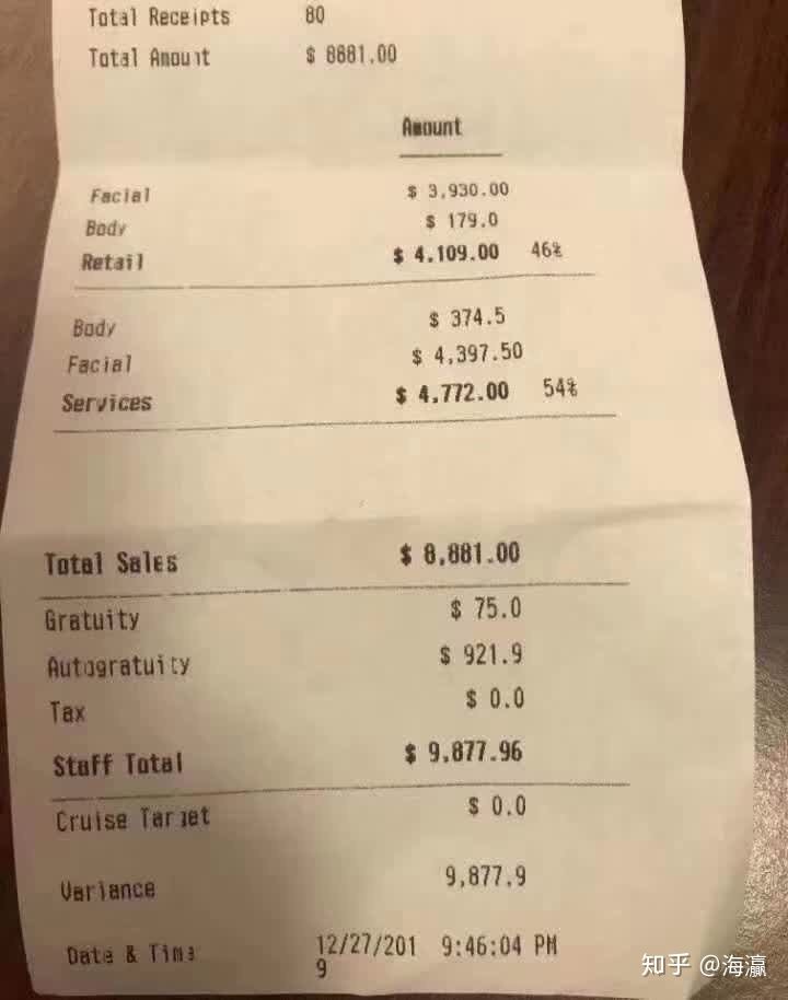 美容专业本科应届毕业生就业？到底能从事什么工作？