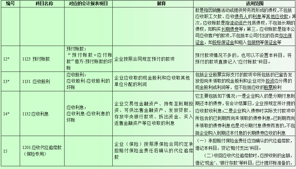 会计在用:最新企业会计准则应用案例,附最新会计科目表及账务处理
