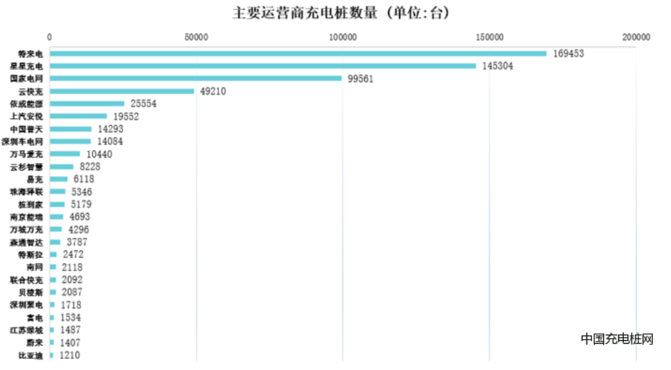 新能源车主冻得瑟瑟发抖，充电站会让我年入百万么？