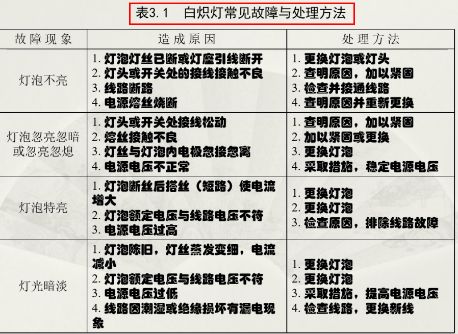 一目了然啊！初级维修电工培训手册，图文详解专业技能，实用性强