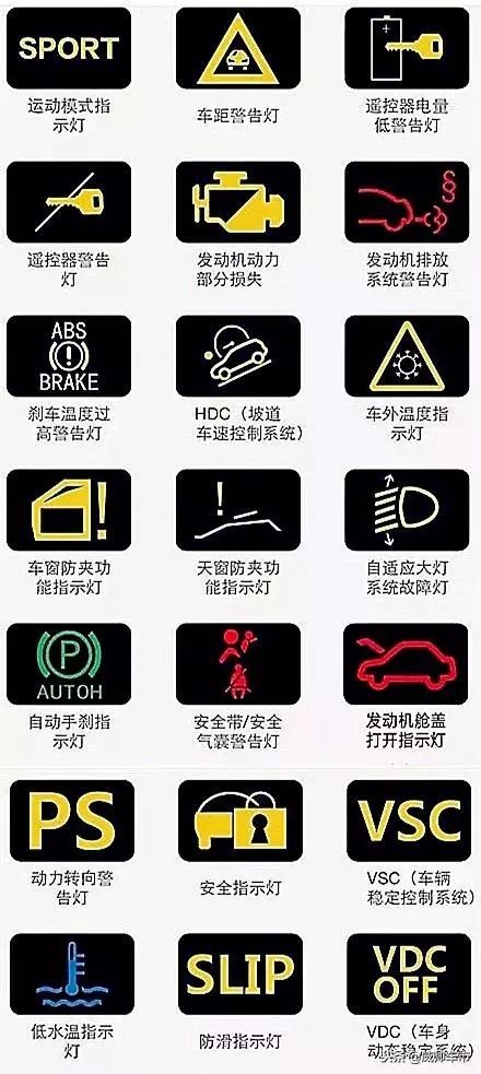 史上最全的汽车仪表盘指示灯！建议收藏哦！