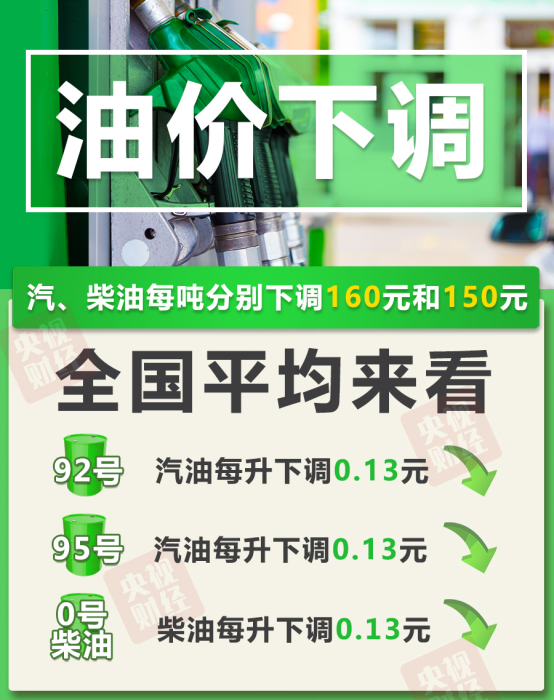 重要通知！今晚，油价要降了
