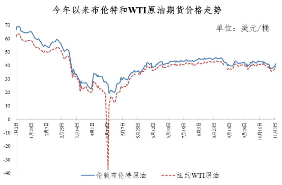 重要通知！今晚，油价要降了