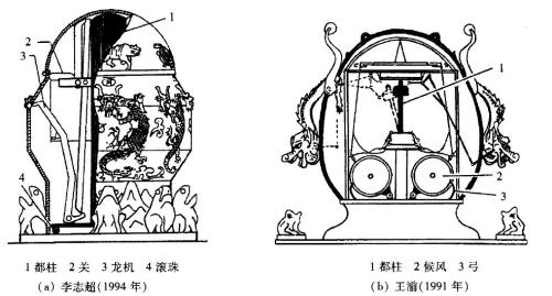 张衡地动仪到底长啥样？我们翻了100多年的历史
