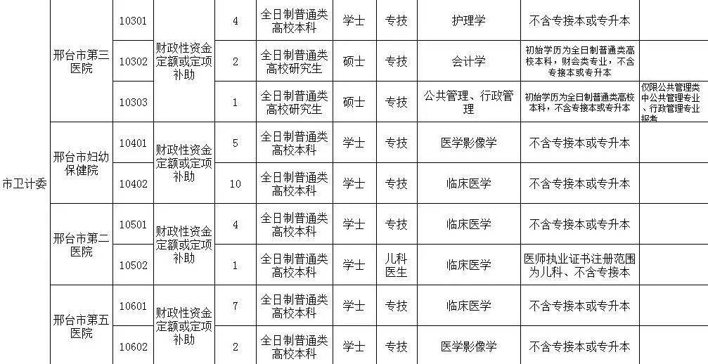 邢台最新招聘（102名）