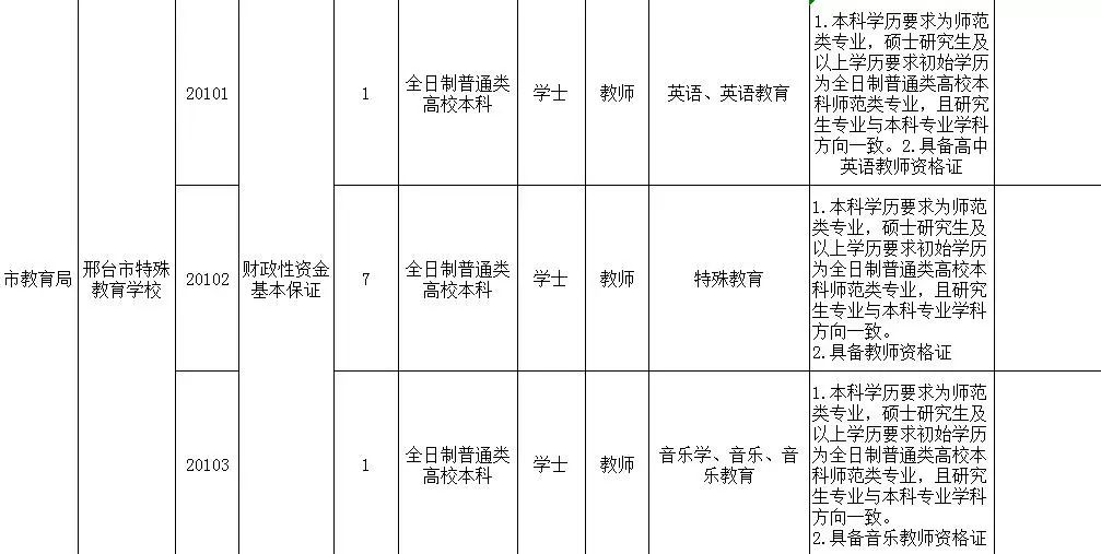 邢台最新招聘（102名）