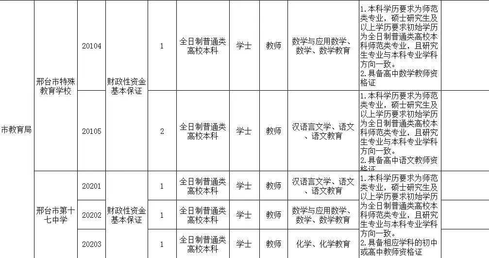 邢台最新招聘（102名）