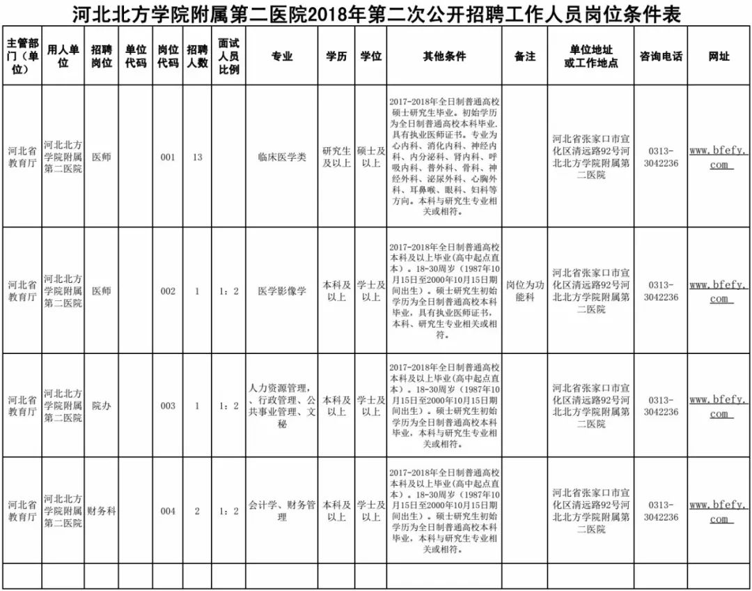 编制众多！事业单位、纪委、央企……河北最新招聘上千人！职位表→