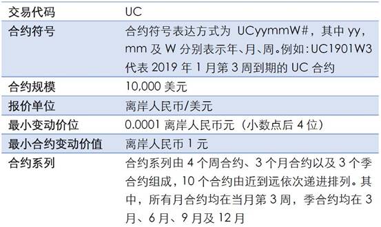 新加坡亚太交易所离岸人民币汇率期货下周上市！