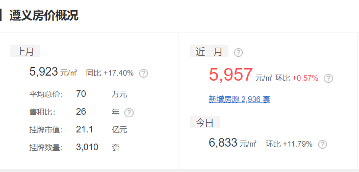 普定二手房,普定二手房急出售新房