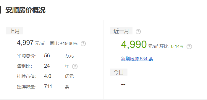 普定二手房,普定二手房急出售新房