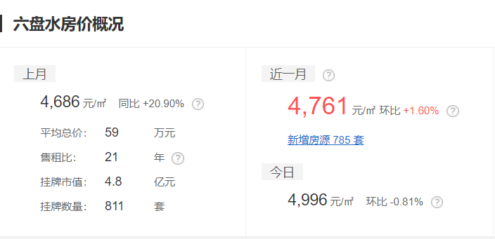 普定二手房,普定二手房急出售新房