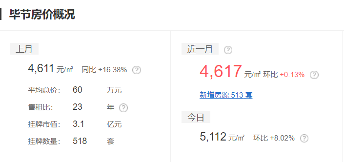 普定二手房,普定二手房急出售新房