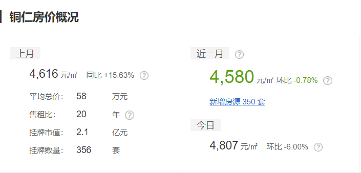 普定二手房,普定二手房急出售新房