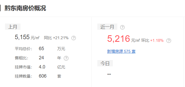 普定二手房,普定二手房急出售新房