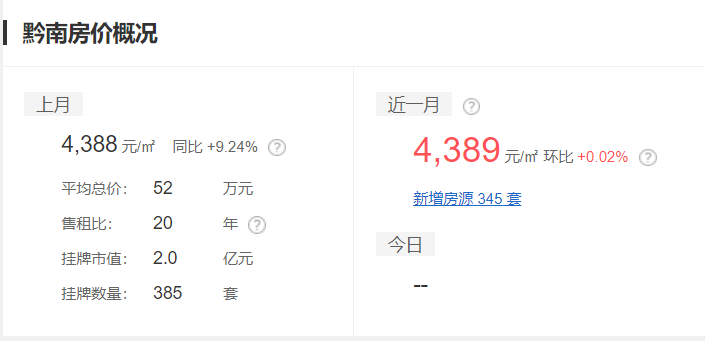 普定二手房,普定二手房急出售新房