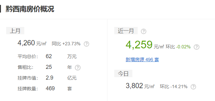 普定二手房,普定二手房急出售新房