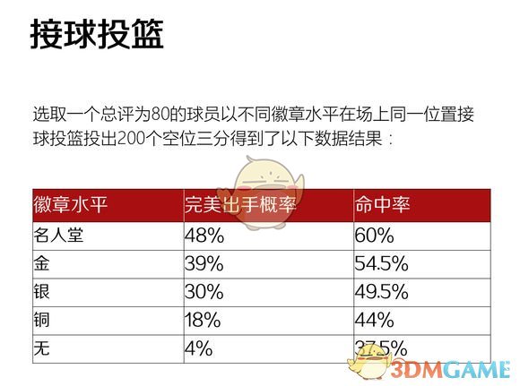 nba商店点数为什么不能存储(《NBA 2K19》新玩家初入MT注意事项一览)