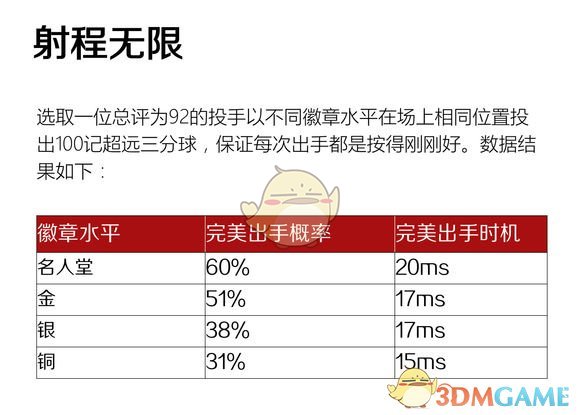 nba商店点数为什么不能存储(《NBA 2K19》新玩家初入MT注意事项一览)