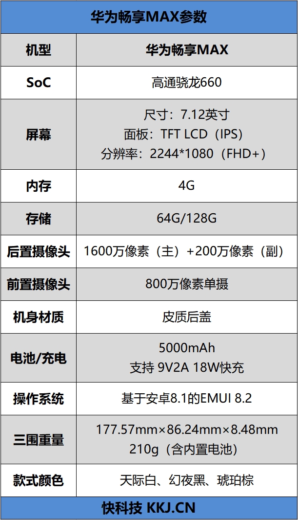 華為暢享max處理器是雙揚聲器及可以升級鴻蒙系統嗎