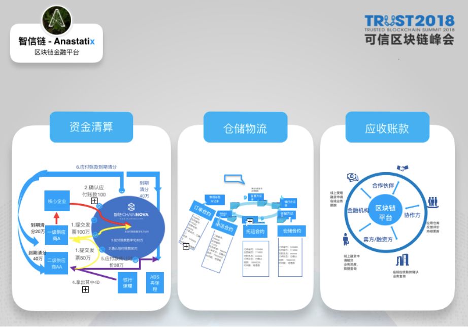 区块链行业黑马：服务实体产业 智链ChainNova有哪些秘诀