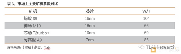 三大矿机公司齐赴港交所 全球区块链第一股花落谁家？