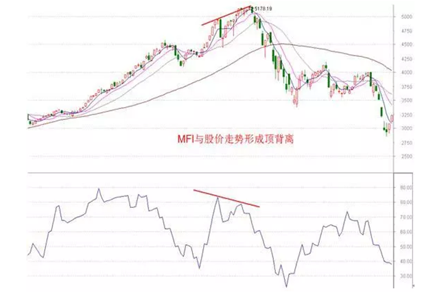 看懂了“MFI”指标精髓,胜读万卷股书!