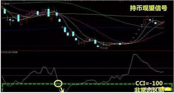 短线操作中最好用的指标CCI，筛选黑马股！