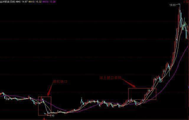 短线操作中最好用的指标CCI，筛选黑马股！