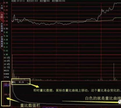 什么是量比指标线(为什么选股首先要看量比？一文看懂什么是量比)