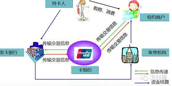 调单、冲正、拒付、单边账及POS机故障等问题处理大全！