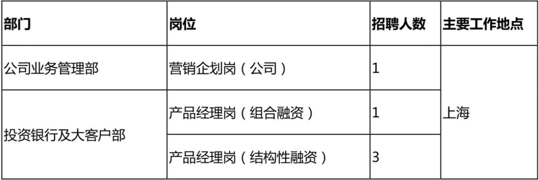 银行外汇交易员招聘（贸金招聘949）