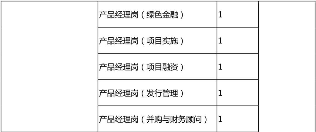 银行外汇交易员招聘（贸金招聘949）