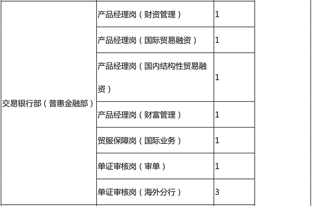 银行外汇交易员招聘（贸金招聘949）