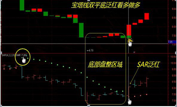 韭菜们的生存法则，5个不为人知的SAR实用技巧~