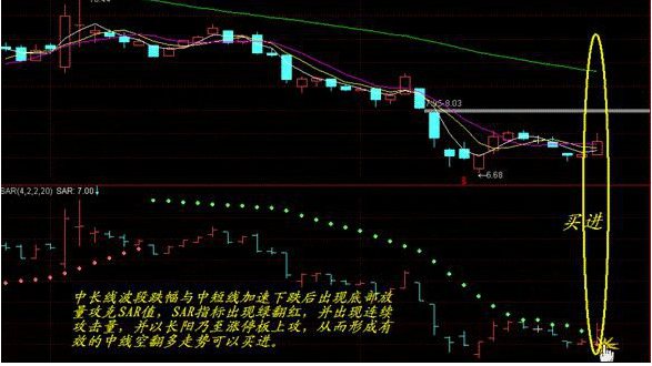 韭菜们的生存法则，5个不为人知的SAR实用技巧~