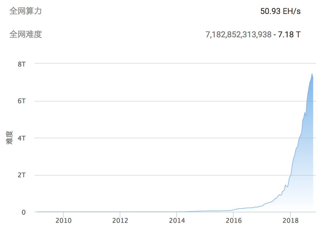 区块链革命：并非命运，而是发展的轨迹