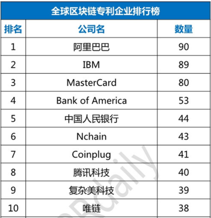 区块链革命：并非命运，而是发展的轨迹