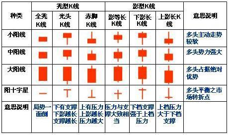 最全干货！K线图基本知识，牢记这70种K线组合形态，轻松预判股价涨跌！