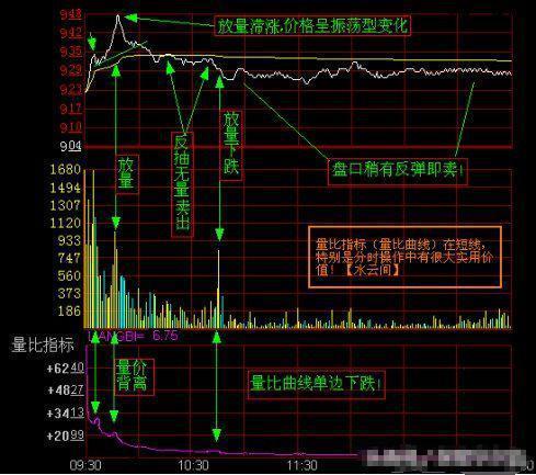 手机炒股怎么看账户(手机炒股软件怎么看量比)