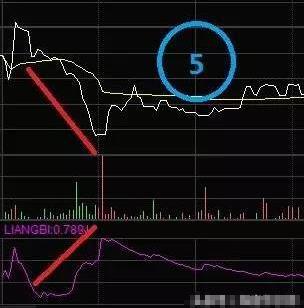 手把手教你看量比，轻松实现盈利倍增！