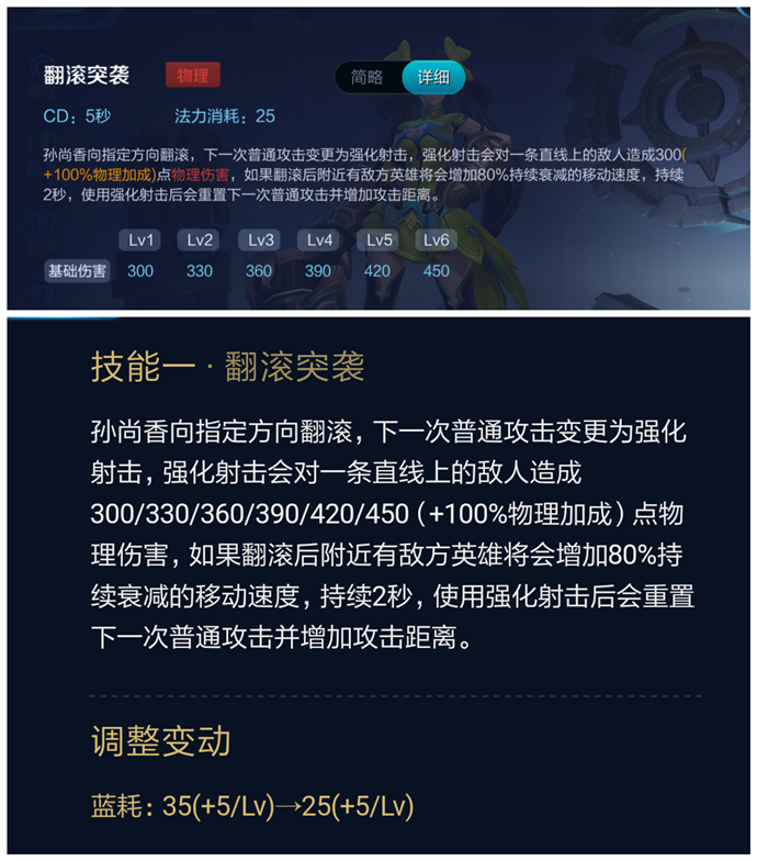 S13赛季强势ADC：新晋神级射手孙尚香最新技能解析玩法攻略