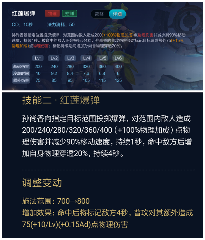 S13赛季强势ADC：新晋神级射手孙尚香最新技能解析玩法攻略