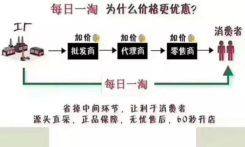 走近每日一淘，让您打造自己的躺赚模式