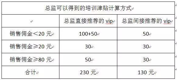 走近每日一淘，让您打造自己的躺赚模式