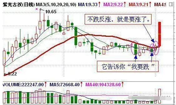 稳赚的三条均线操作系统：“5日、10日、20日”